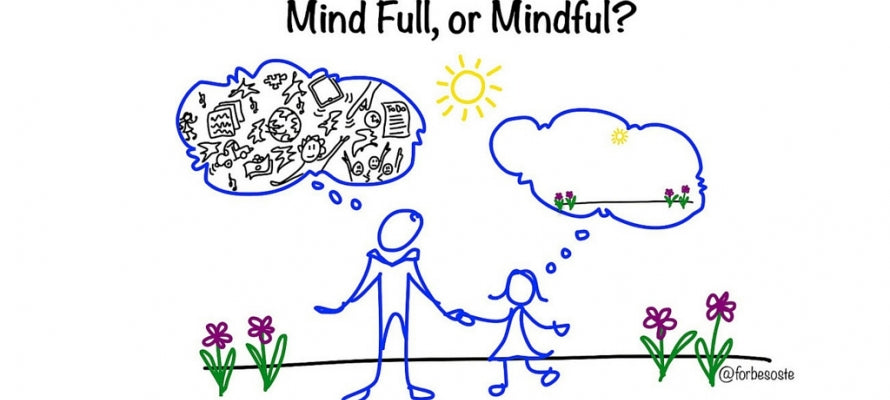 Mindfulness Helping In The Fight Against Anxiety